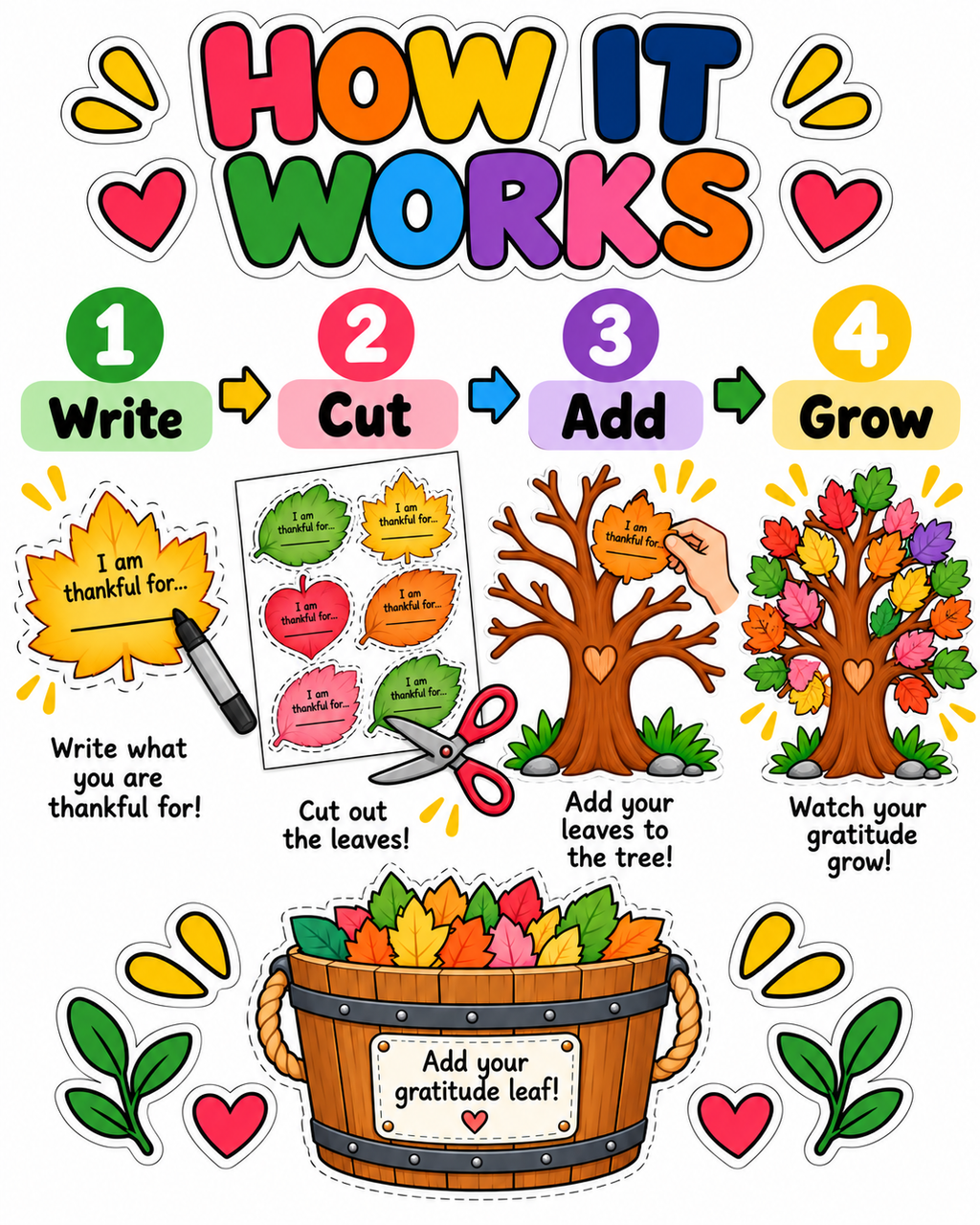Thanksgiving Gratitude Tree Printable, Thankful Leaves Activity, Let Gratitude Grow Craft, Fall Bulletin Board, Gratitude Activity